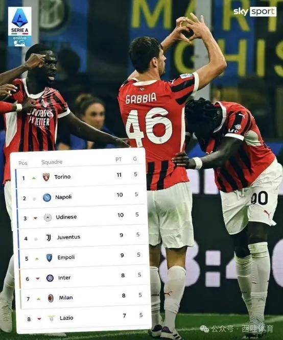 关于意甲联赛角逐激励球队，积分榜变化莫测的信息