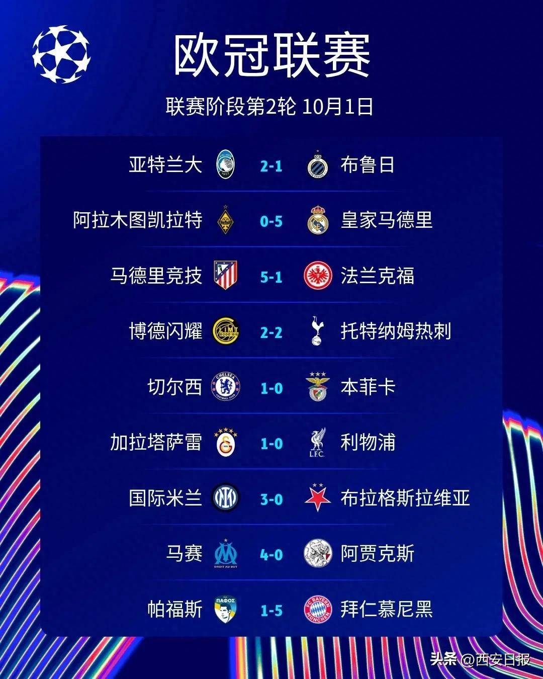 马德里双雄同进四强